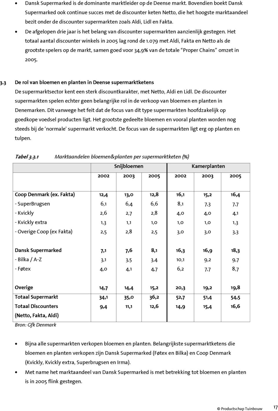 De afgelopen drie jaar is het belang van discounter supermarkten aanzienlijk gestegen. Het totaal aantal discounter winkels in 5 lag rond de 1.