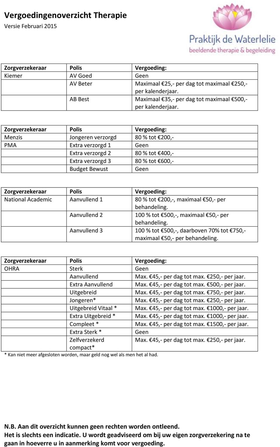 maximaal 50,- per behandeling. Aanvullend 2 100 % tot 500,-, maximaal 50,- per behandeling. Aanvullend 3 100 % tot 500,-, daarboven 70% tot 750,- maximaal 50,- per behandeling.