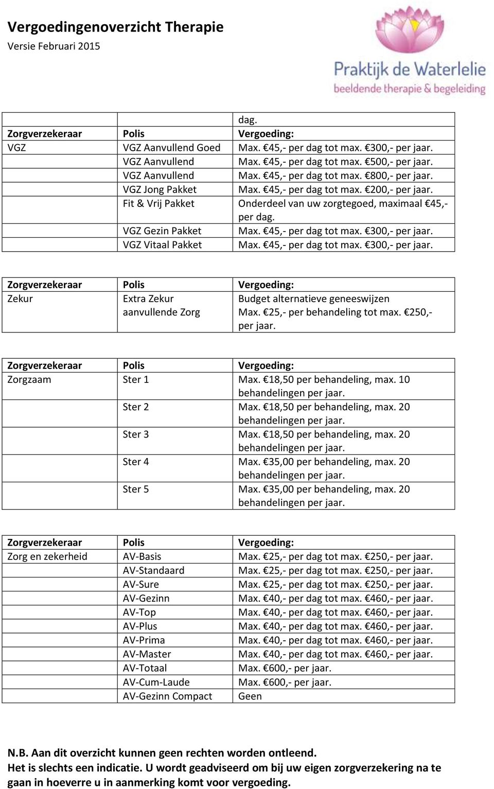 25,- per behandeling tot max. 250,- Zorgzaam Ster 1 Max. 18,50 per behandeling, max. 10 behandelingen Ster 2 Max. 18,50 per behandeling, max. 20 behandelingen Ster 3 Max. 18,50 per behandeling, max. 20 behandelingen Ster 4 Max.