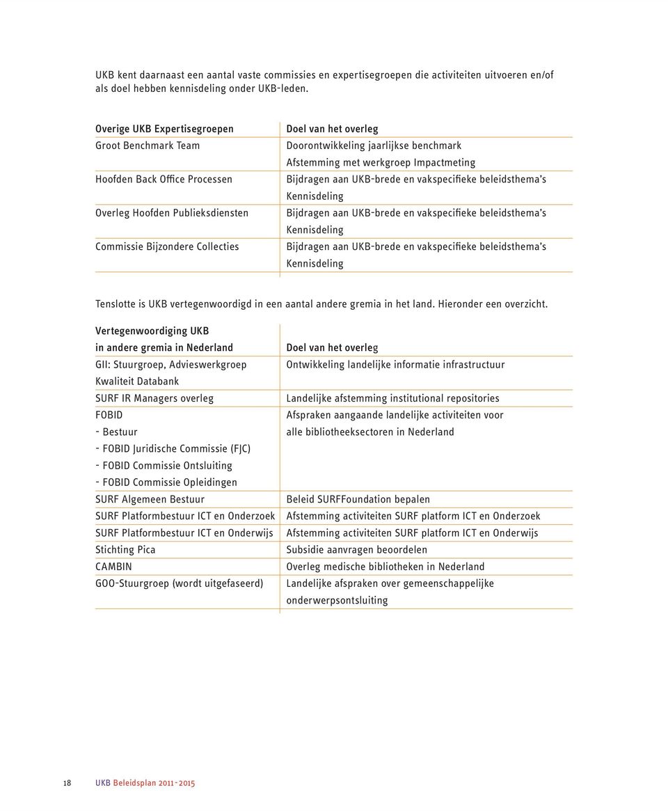 benchmark Afstemming met werkgroep Impactmeting Bijdragen aan UKB-brede en vakspecifieke beleidsthema s Kennisdeling Bijdragen aan UKB-brede en vakspecifieke beleidsthema s Kennisdeling Bijdragen aan