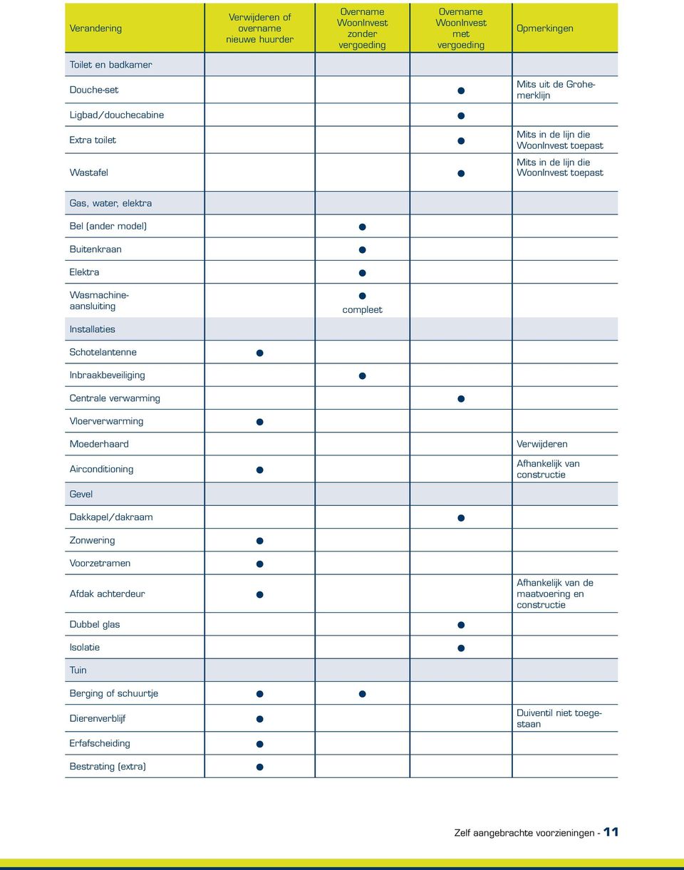 compleet Installaties Schotelantenne Inbraakbeveiliging Centrale verwarming Vloerverwarming Moederhaard Airconditioning Gevel Dakkapel/dakraam Zonwering Voorzetramen Afdak achterdeur Dubbel glas