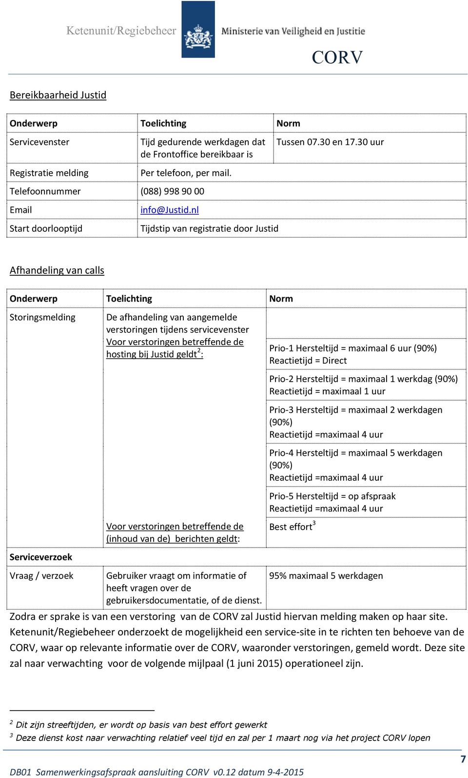 nl Tijdstip van registratie door Justid Afhandeling van calls Onderwerp Toelichting Norm Storingsmelding Serviceverzoek De afhandeling van aangemelde verstoringen tijdens servicevenster Voor