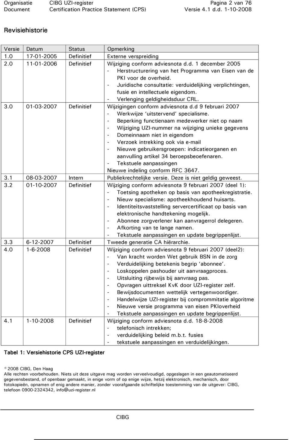 - Juridische consultatie: verduidelijking verplichtingen, fusie en intellectuele eigendom. - Verlenging geldigheidsduur CRL. 3.0 01-03-2007 Definitief Wijzigingen conform adviesnota d.