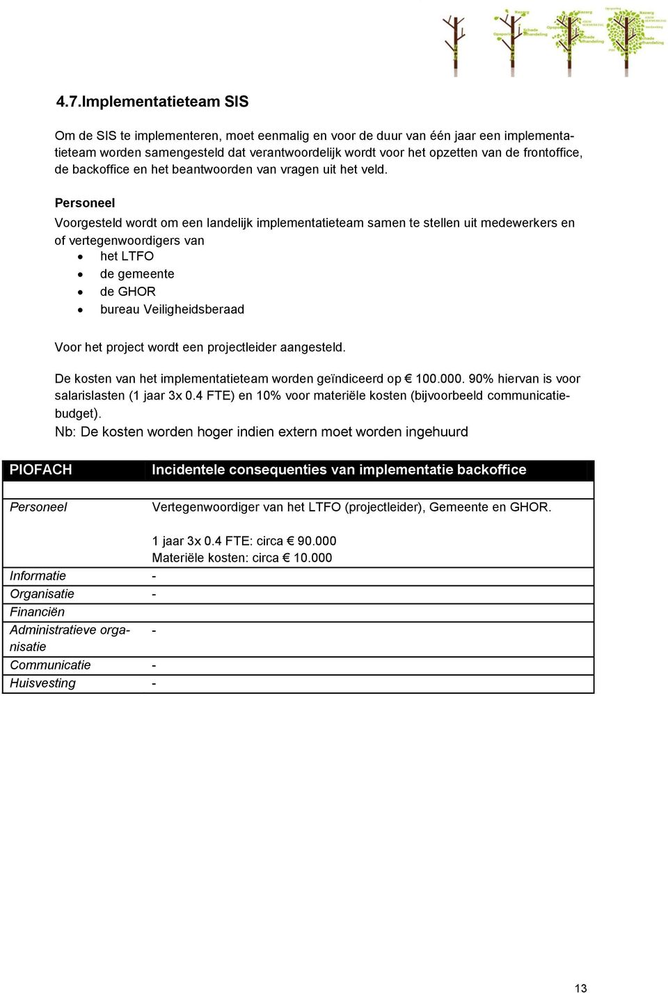 Voorgesteld wordt om een landelijk implementatieteam samen te stellen uit medewerkers en of vertegenwoordigers van het LTFO de gemeente de GHOR bureau Veiligheidsberaad Voor het project wordt een