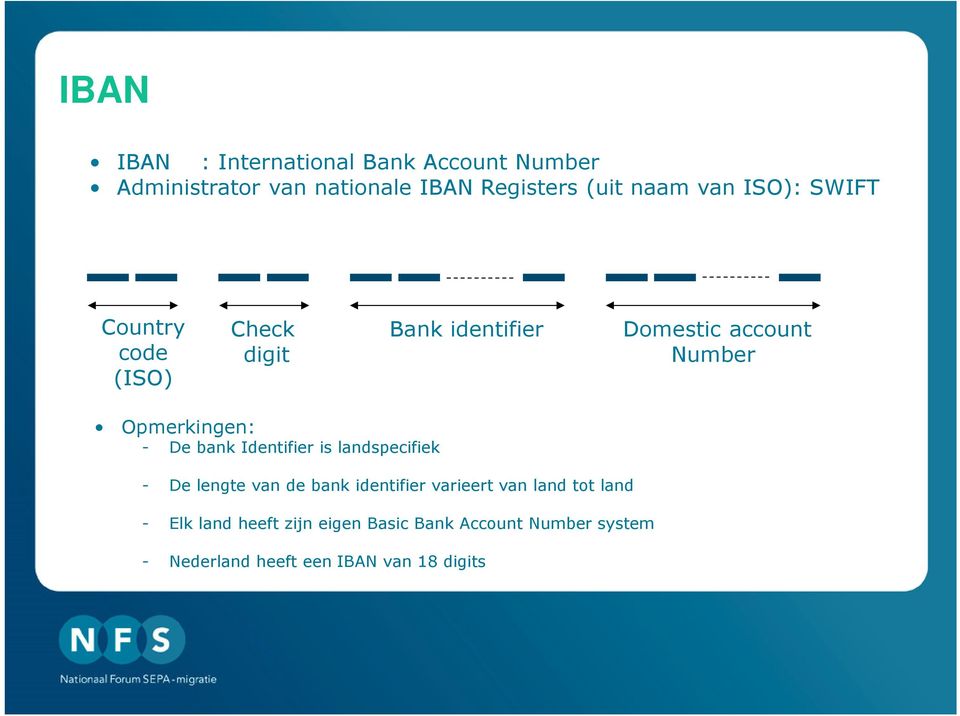 - De bank Identifier is landspecifiek - De lengte van de bank identifier varieert van land tot land