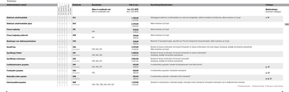 Luchtinlaatroosters gespoten CNF Frontspoiler gespoten CAH 030 Onderzijde achter gepoten CNG Exterieurpakket gespoten DAR XPR XPL CNF, XAS, XAT CNF, XAA, XAS CNF, XAA, XAT XAA, XAS, XAT CAH, CNL,