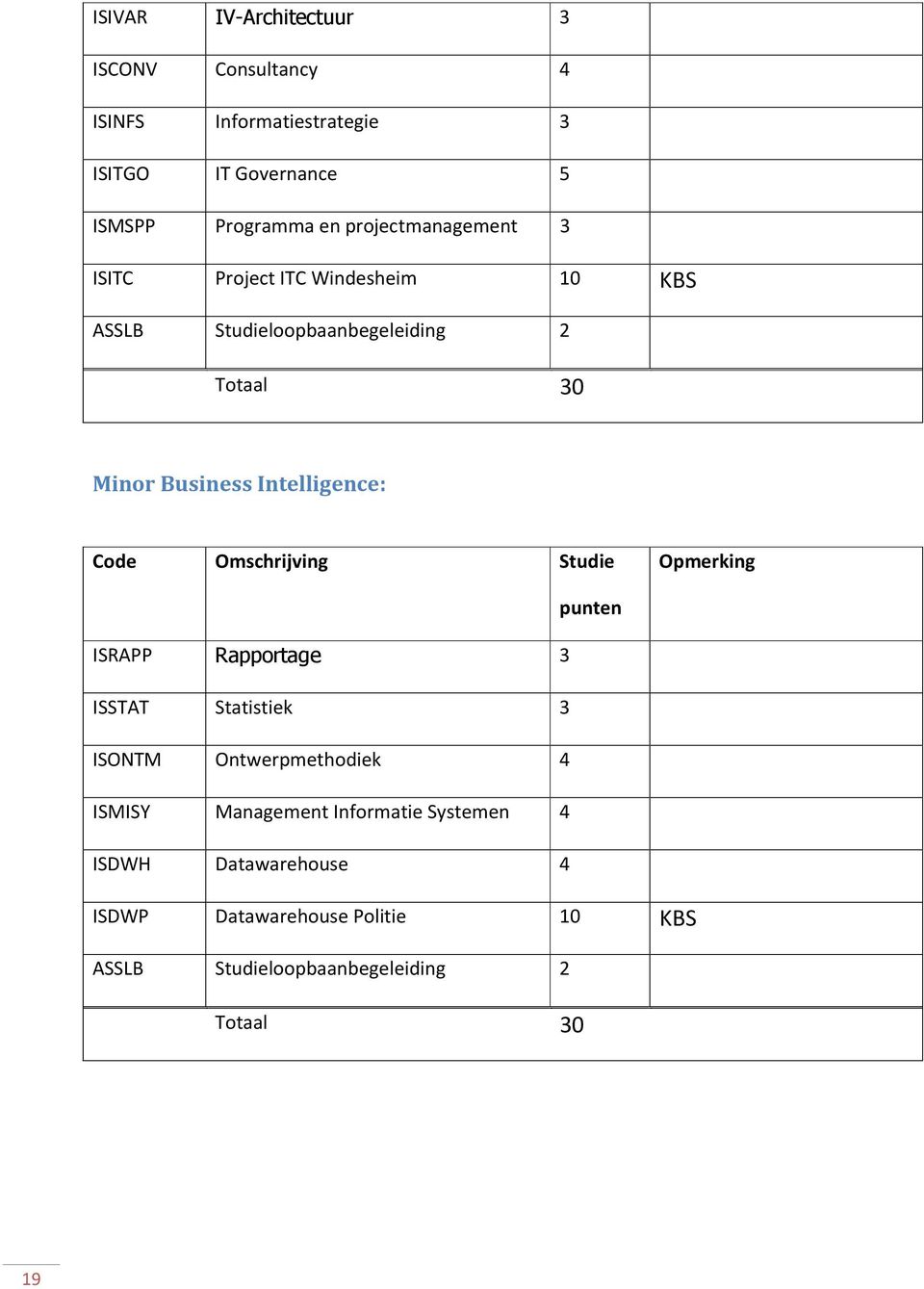 Business Intelligence: ISRAPP Rapportage 3 ISSTAT Statistiek 3 ISONTM Ontwerpmethodiek 4 ISMISY