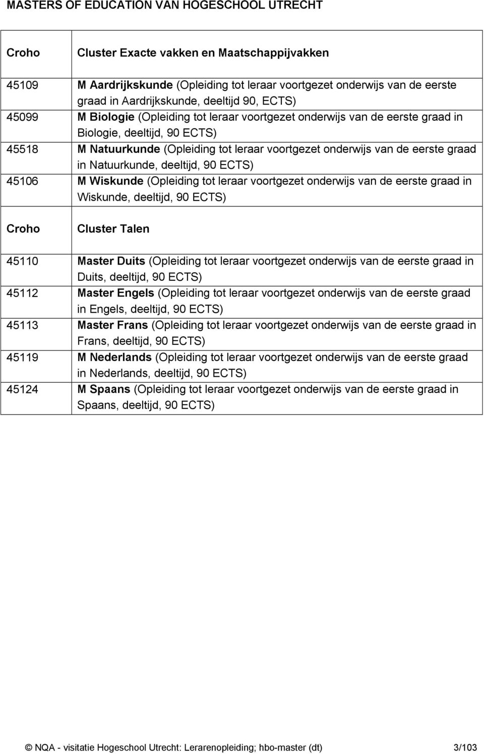 de eerste graad in Natuurkunde, deeltijd, 90 ECTS) 45106 M Wiskunde (Opleiding tot leraar voortgezet onderwijs van de eerste graad in Wiskunde, deeltijd, 90 ECTS) Croho Cluster Talen 45110 Master