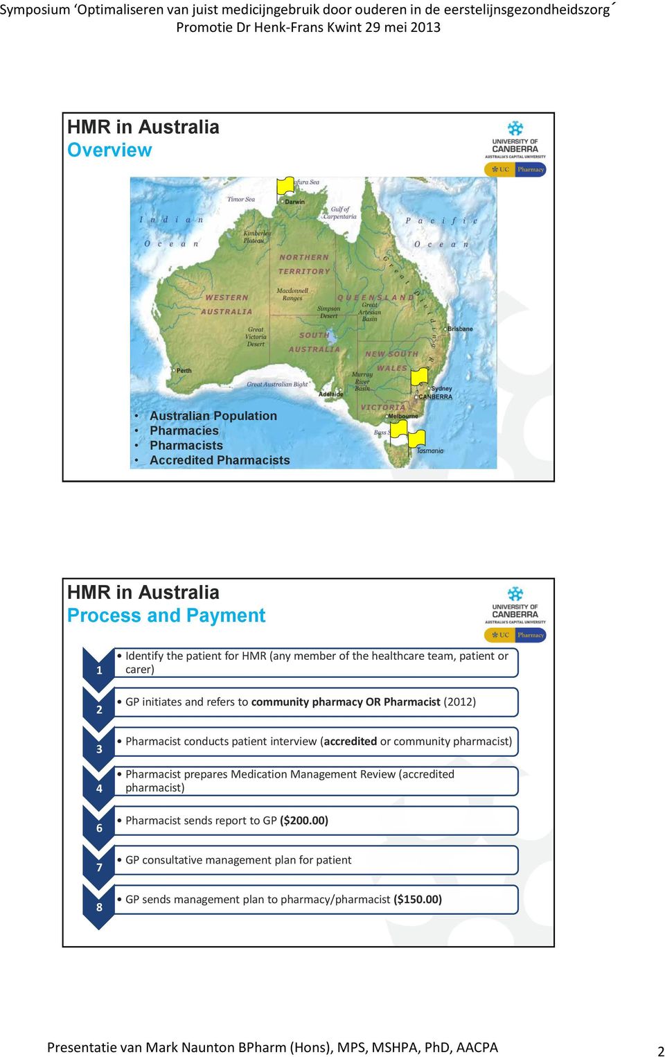 (accredited or community pharmacist) Pharmacist prepares Medication Management Review (accredited pharmacist) Pharmacist sends report to GP ($200.