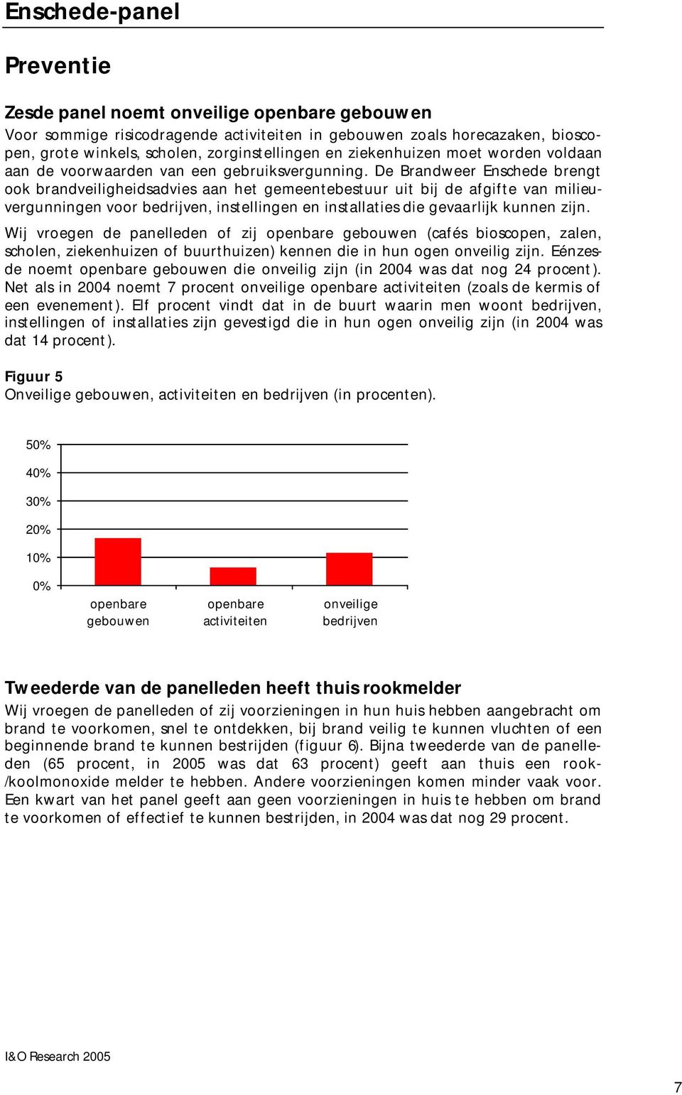 De Brandweer Enschede brengt ook brandveiligheidsadvies aan het gemeentebestuur uit bij de afgifte van milieuvergunningen voor bedrijven, instellingen en installaties die gevaarlijk kunnen zijn.