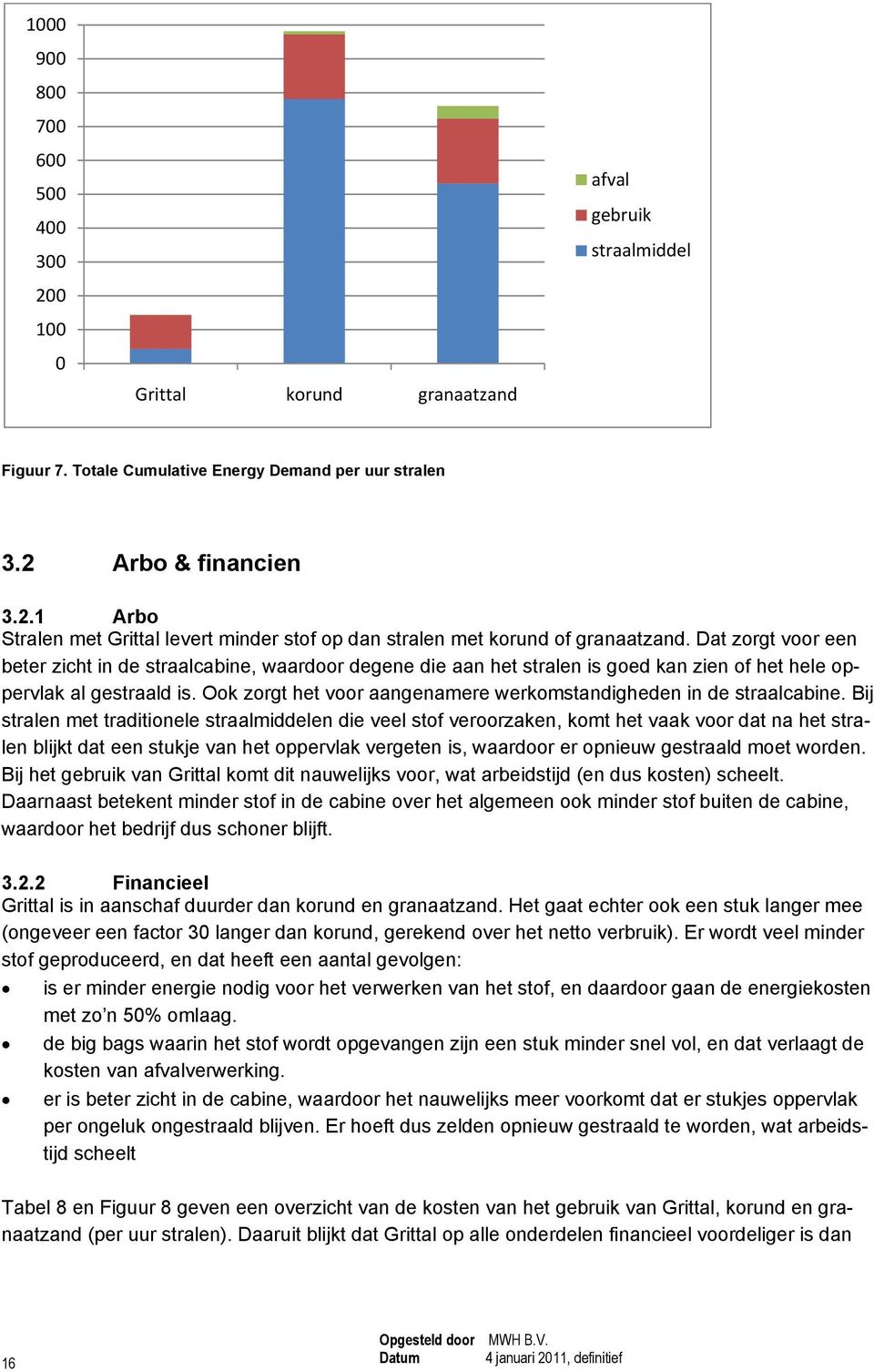 Ook zorgt het voor aangenamere werkomstandigheden in de straalcabine.