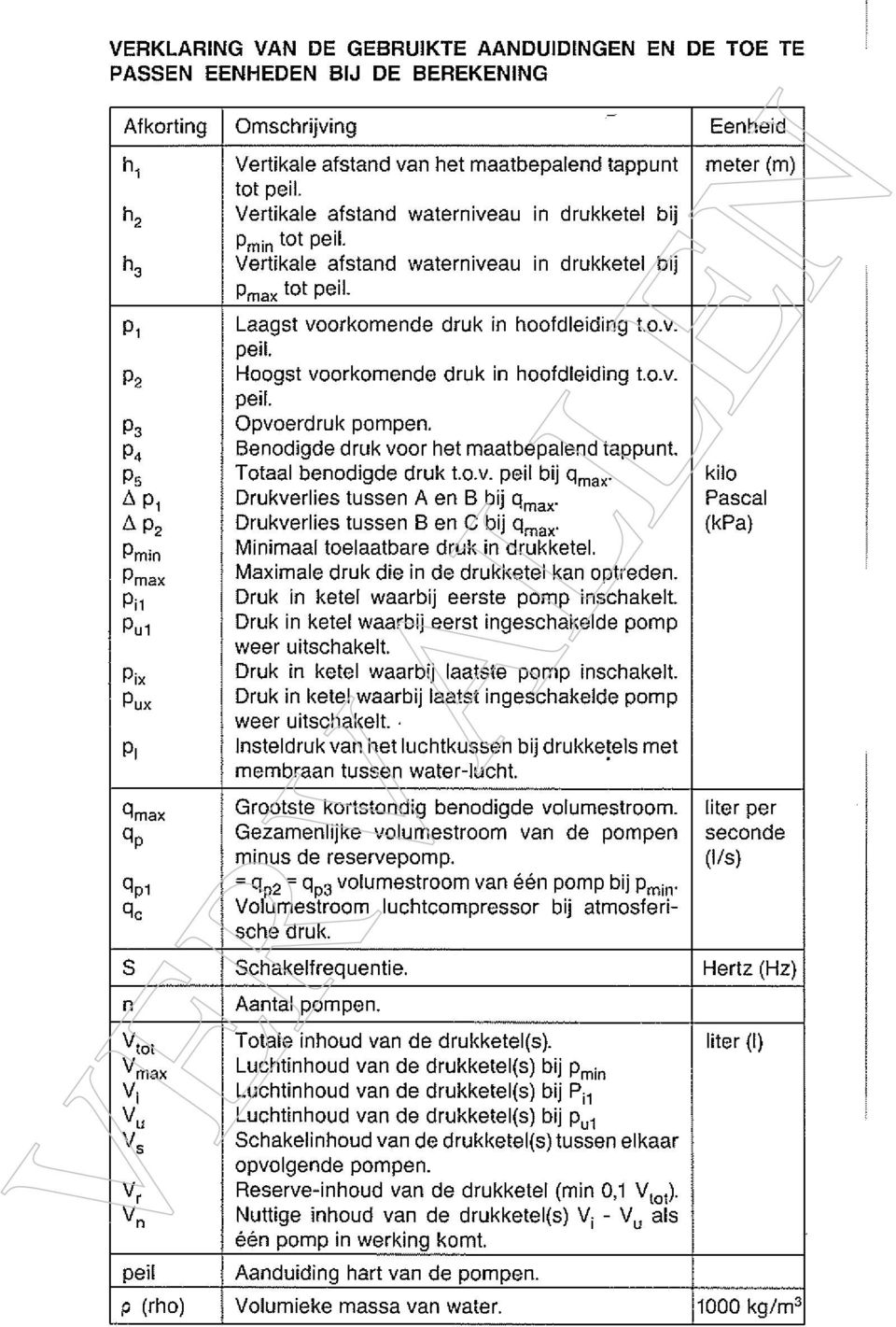 v. peil. p3 p4 Opvoerdruk pompen. Benodigde druk voor het maatbepalend tappunt p5 Totaal benodigde druk t.o.v. peil bij ~ kilo A Pl Drukverlies tussen A en B bij qmax Pascal A p2 Drukverlies tussen S en C bij ~max~ (kpa) Pmin Minimaal toelaatbare druk in drukketel.