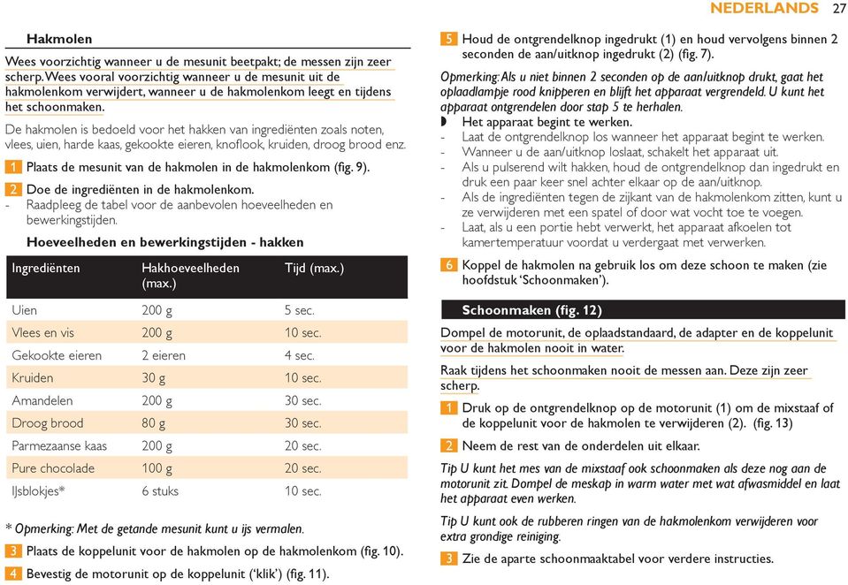 De hakmolen is bedoeld voor het hakken van ingrediënten zoals noten, vlees, uien, harde kaas, gekookte eieren, knoflook, kruiden, droog brood enz.