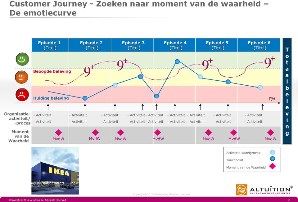 (Titel) Episode 6 (Titel) MvdW MvdW MvdW MvdW MvdW MvdW Tijd T o t a a l b e l e v i n g Activiteit <doelgroep> Touchpoint