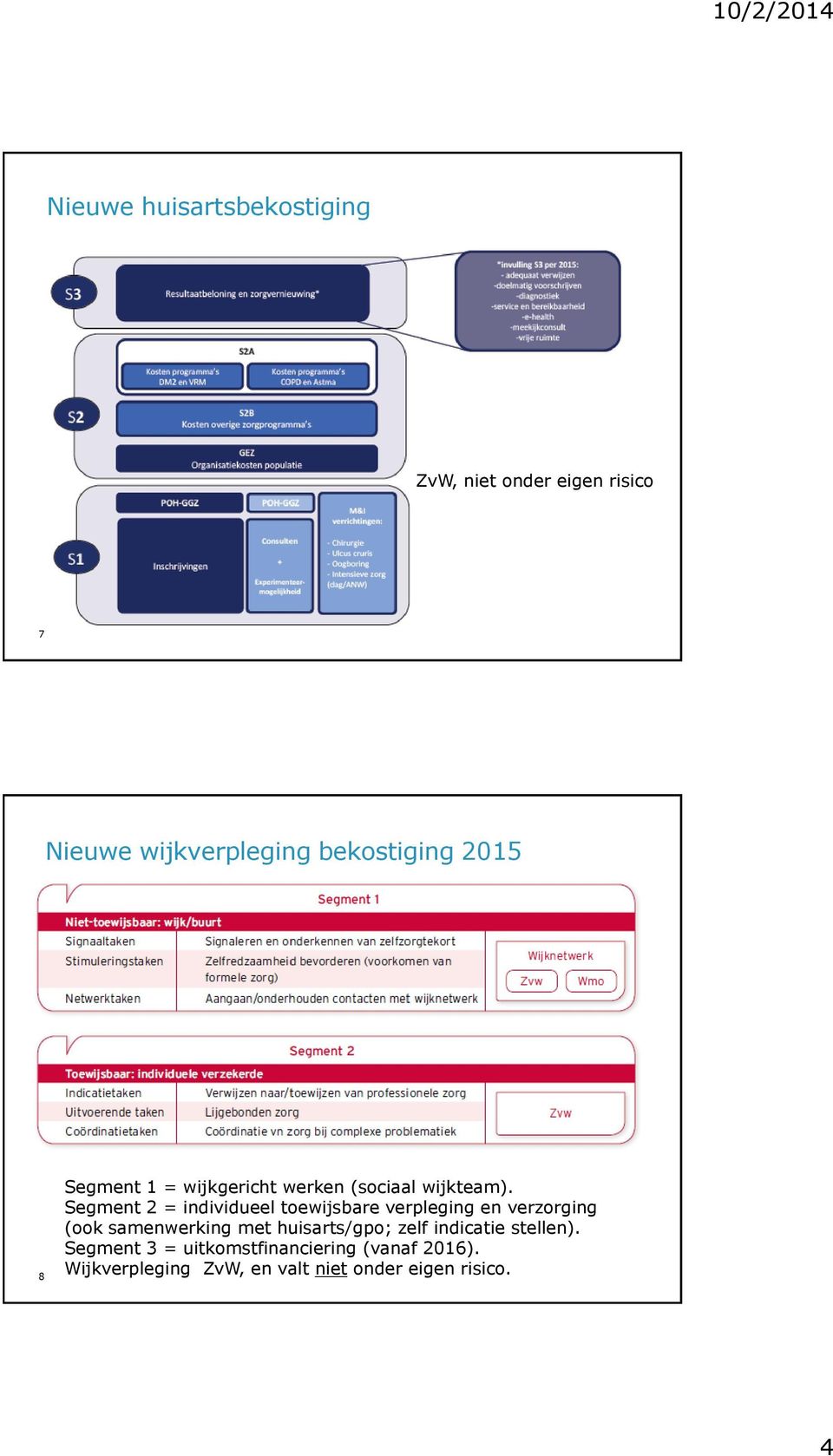 Segment 2 = individueel toewijsbare verpleging en verzorging (ook samenwerking met