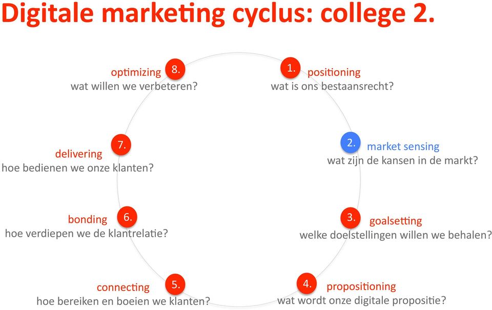 market sensing wat zijn de kansen in de markt? bonding 6. hoe verdiepen we de klantrelake? 3.