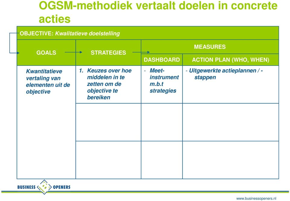 Kwantitatieve vertaling van elementen uit de objective 1.