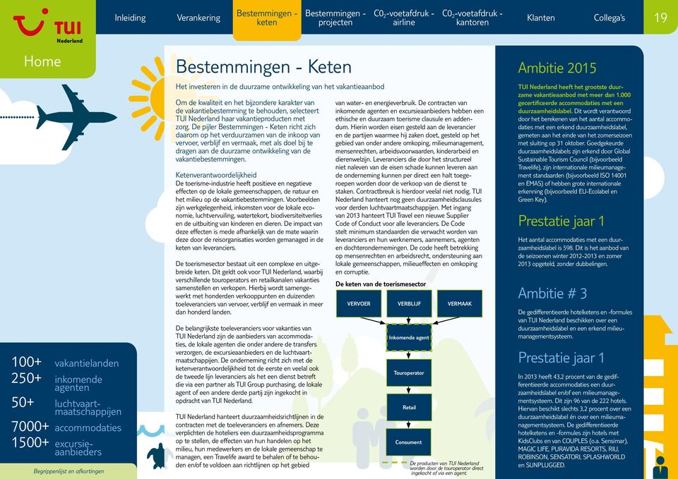 De pijler Keten richt zich daarom op het verduurzamen van de inkoop van vervoer, verblijf en vermaak, met als doel bij te dragen aan de duurzame ontwikkeling van de vakantiebestemmingen.