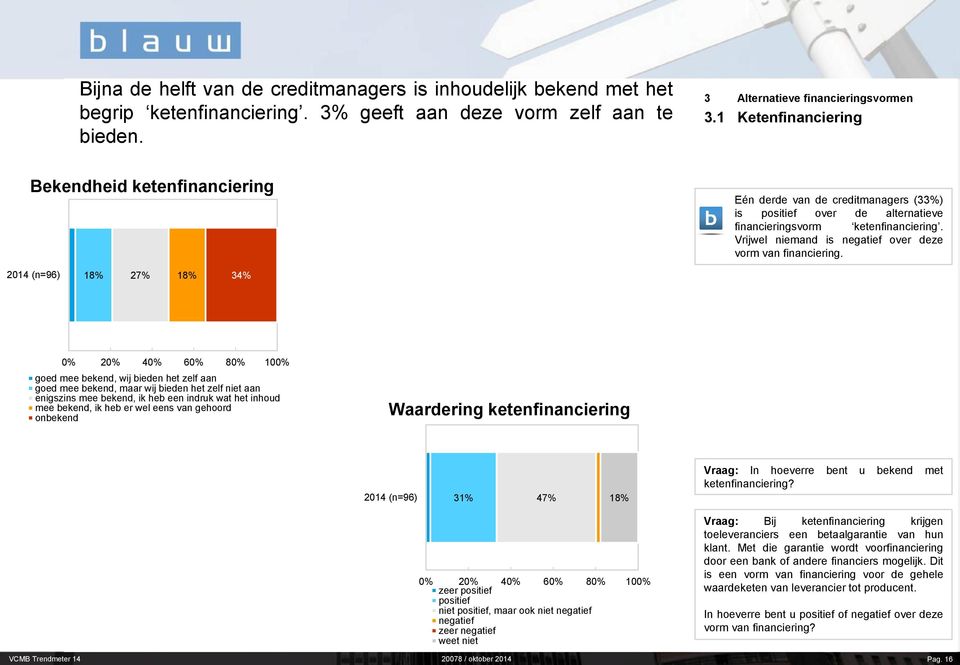 Vrijwel niemand is negatief over deze vorm van financiering.