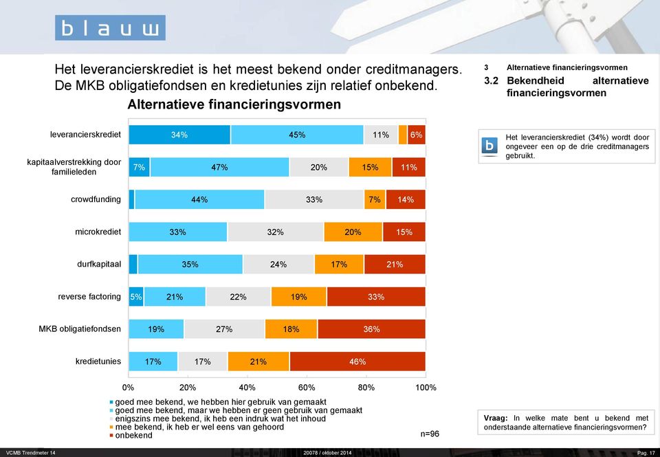 creditmanagers gebruikt.