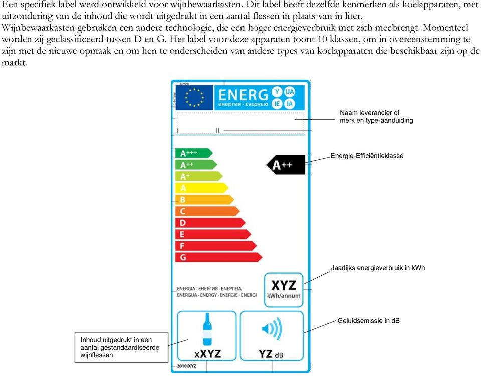 Wijnbewaarkasten gebruiken een andere technologie, die een hoger energieverbruik met zich meebrengt. Momenteel worden zij geclassificeerd tussen D en G.