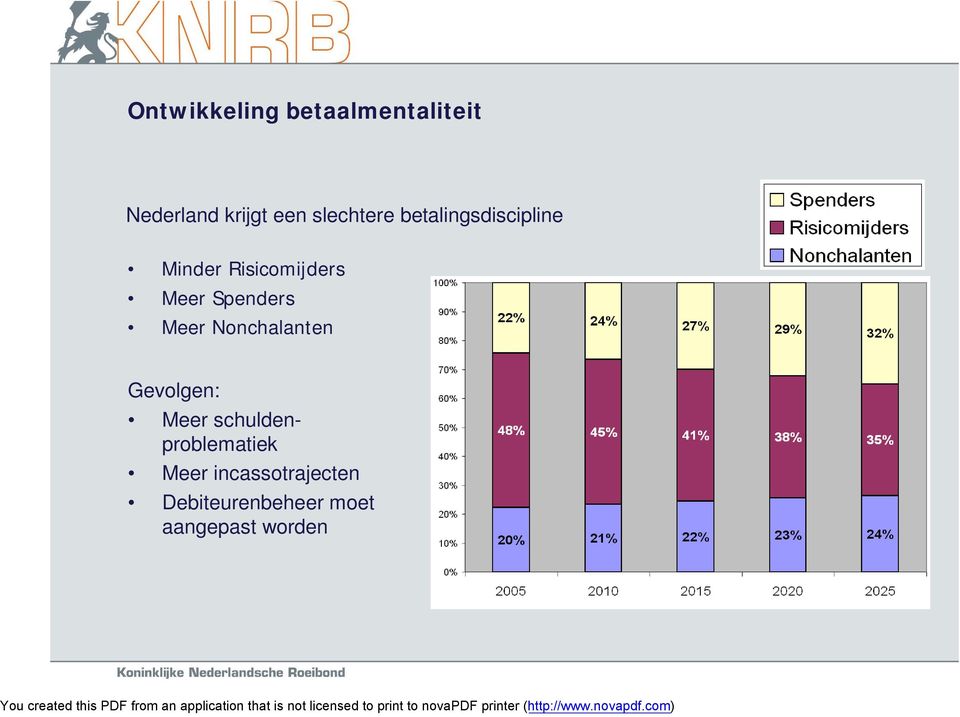 Spenders Meer Nonchalanten Gevolgen: Meer