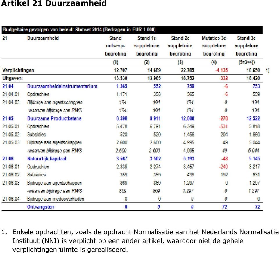 het Nederlands Normalisatie Instituut (NNI) is