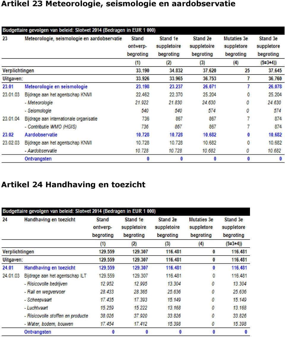 seismologie en