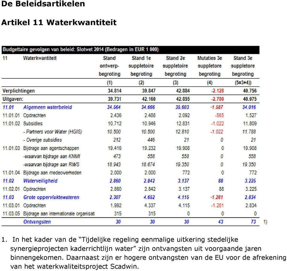 synergieprojecten kaderrichtlijn water zijn ontvangsten uit voorgaande jaren