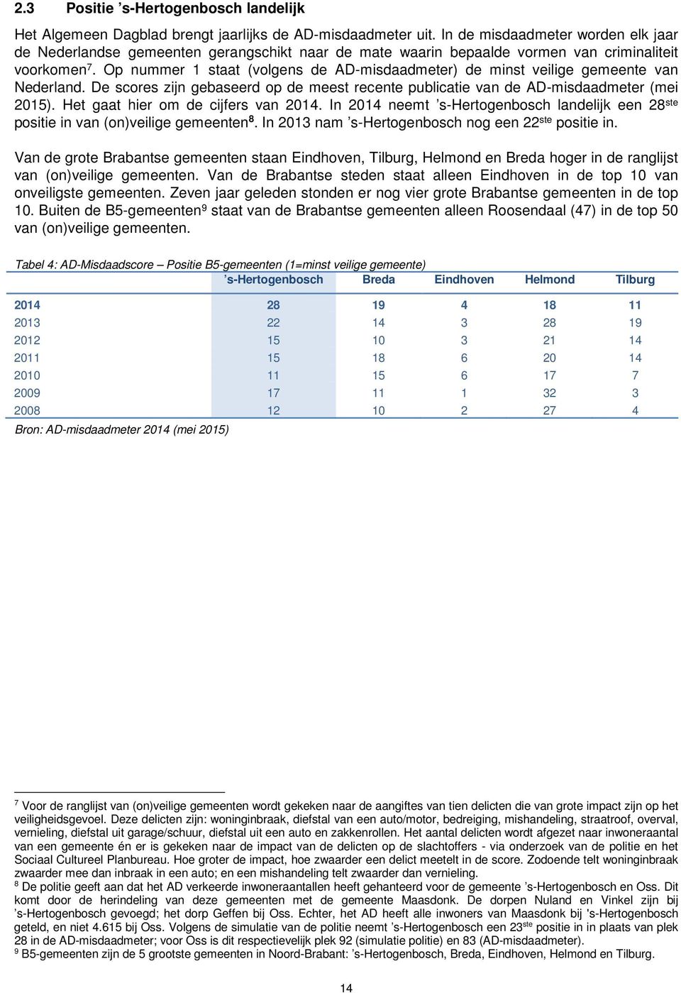 Op nummer 1 staat (volgens de AD-misdaadmeter) de minst veilige gemeente van Nederland. De scores zijn gebaseerd op de meest recente publicatie van de AD-misdaadmeter (mei 2015).