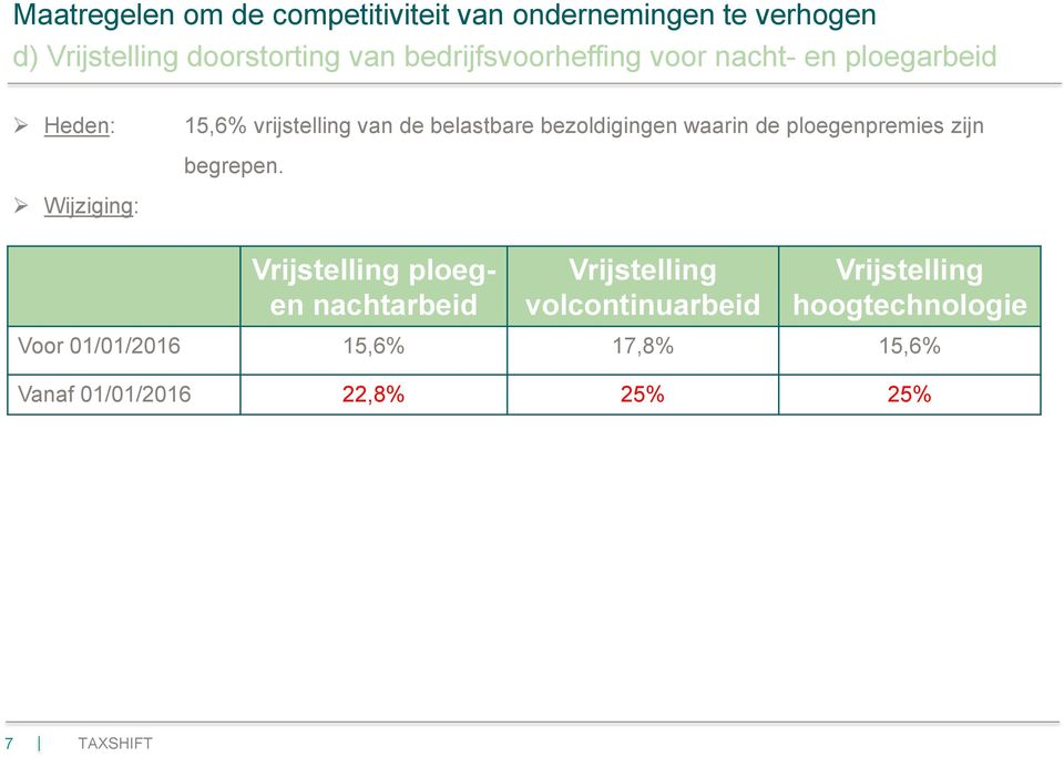 waarin de ploegenpremies zijn begrepen.