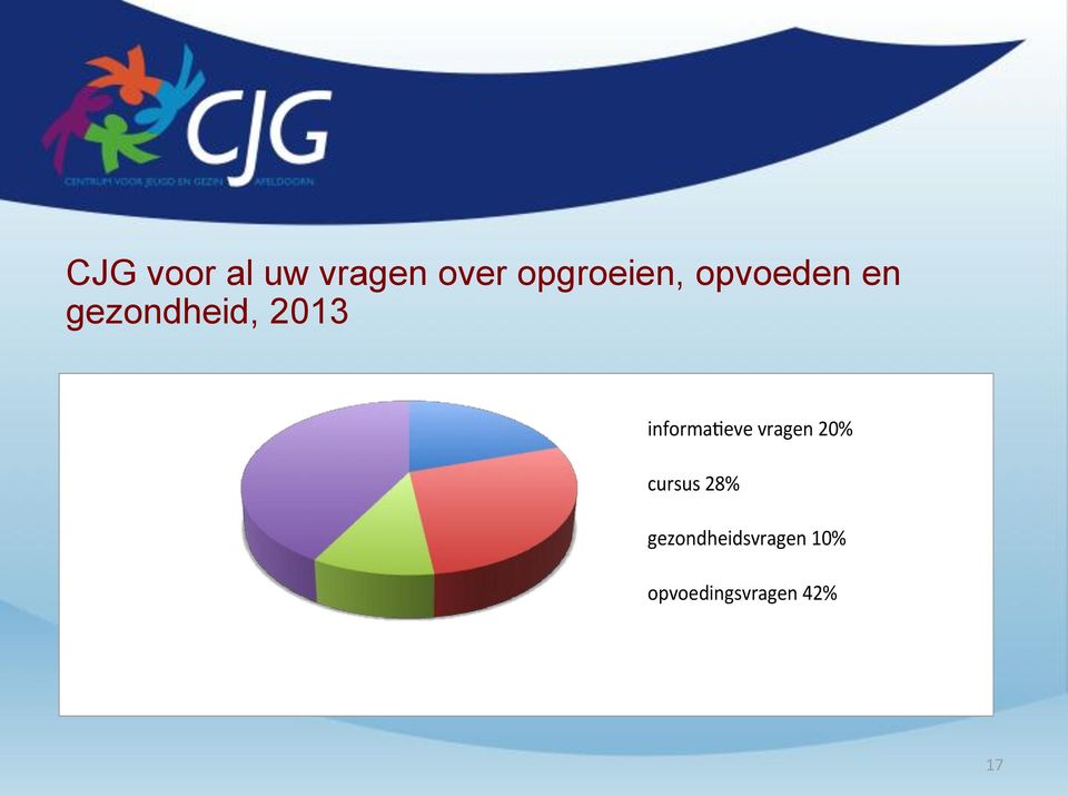 2013 informa eve vragen 20% cursus