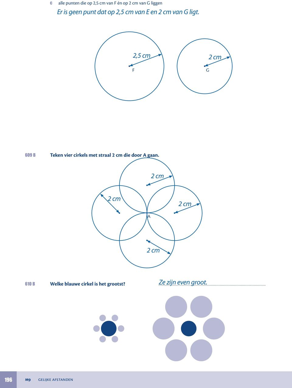 2,5 cm F G 2 cm 609 Teken vier cirkels met strl 2 cm die door gn.