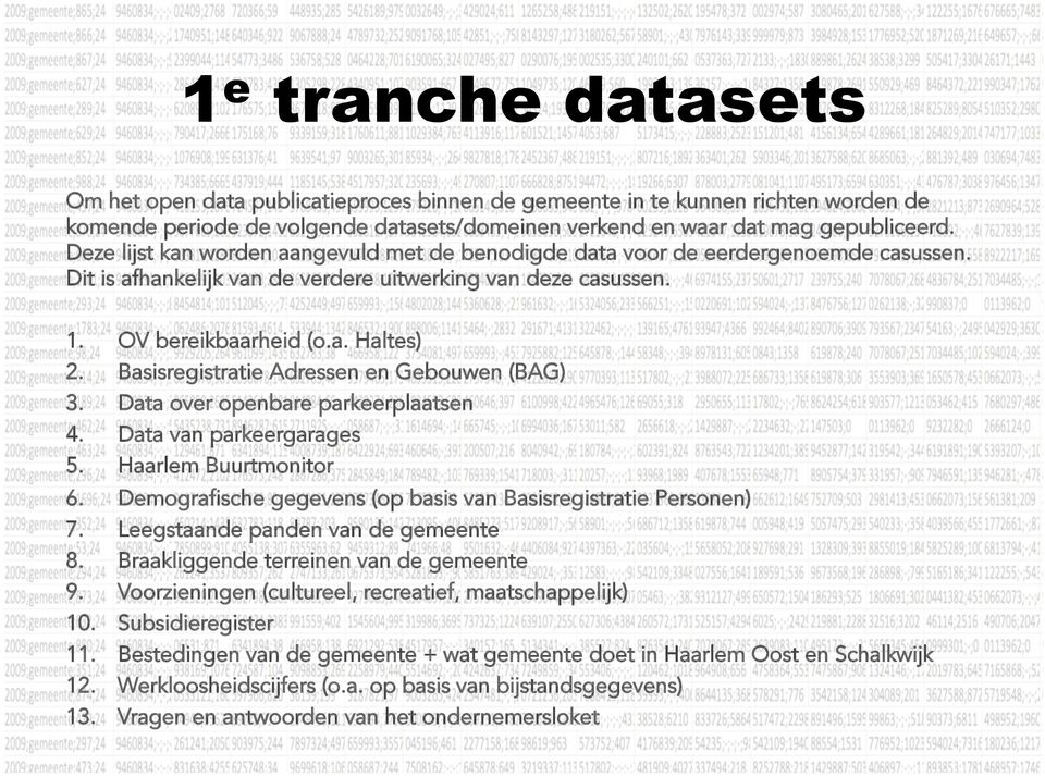 Basisregistratie Adressen en Gebouwen (BAG) 3. Data over openbare parkeerplaatsen 4. Data van parkeergarages 5. Haarlem Buurtmonitor 6.