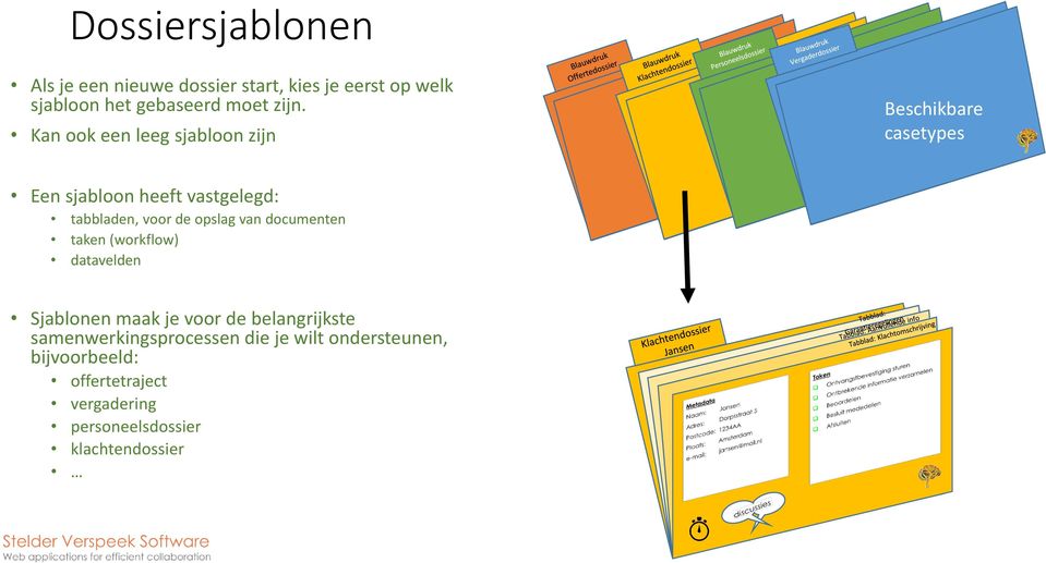 opslag van documenten taken (workflow) datavelden Sjablonen maak je voor de belangrijkste