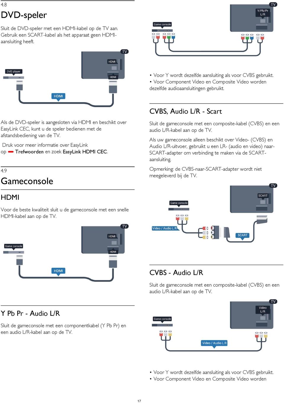 CVBS, Audio L/R - Scart Als de DVD-speler is aangesloten via HDMI en beschikt over EasyLink CEC, kunt u de speler bedienen met de afstandsbediening van de TV.