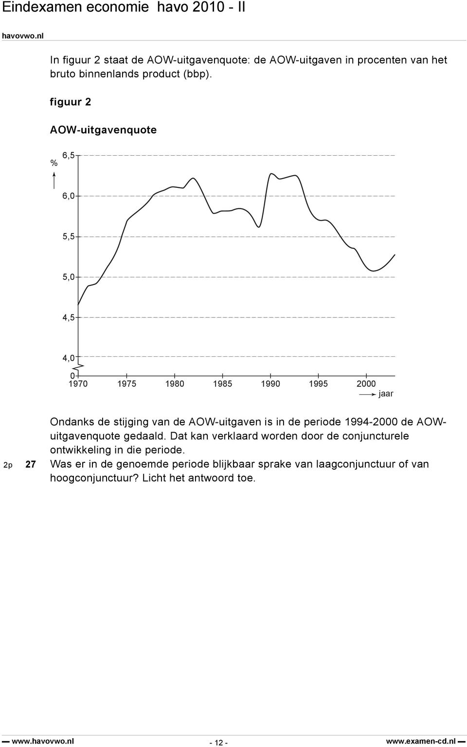 AOW-uitgaven is in de periode 1994-2000 de AOWuitgavenquote gedaald.