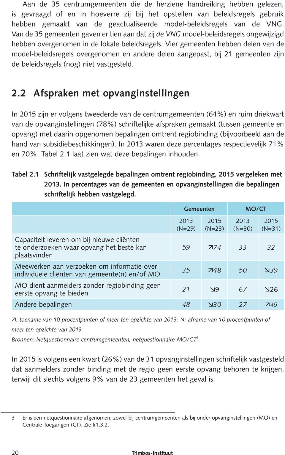 Vier gemeenten hebben delen van de model-beleidsregels overgenomen en andere delen aangepast, bij 21