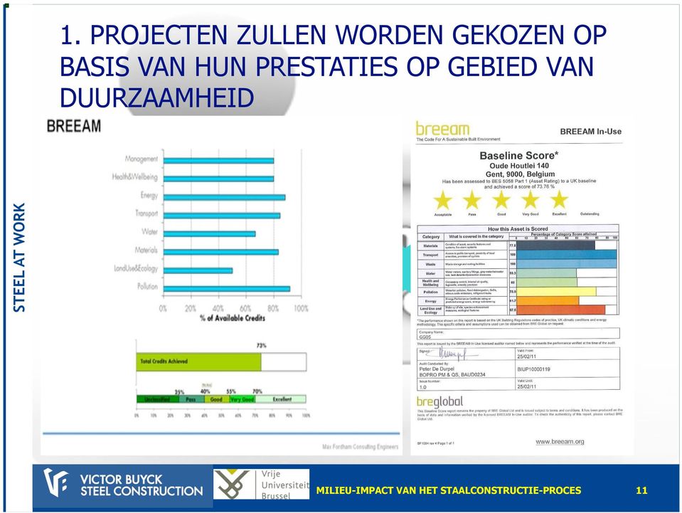 GEBIED VAN DUURZAAMHEID