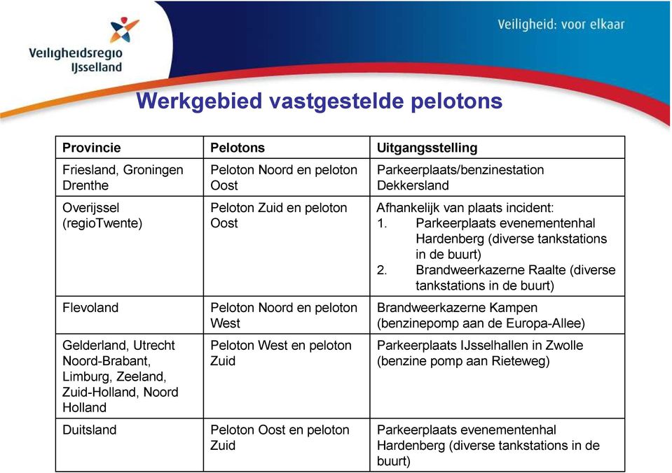 Parkeerplaats/benzinestation Dekkersland Afhankelijk van plaats incident: 1. Parkeerplaats evenementenhal Hardenberg (diverse tankstations in de buurt) 2.