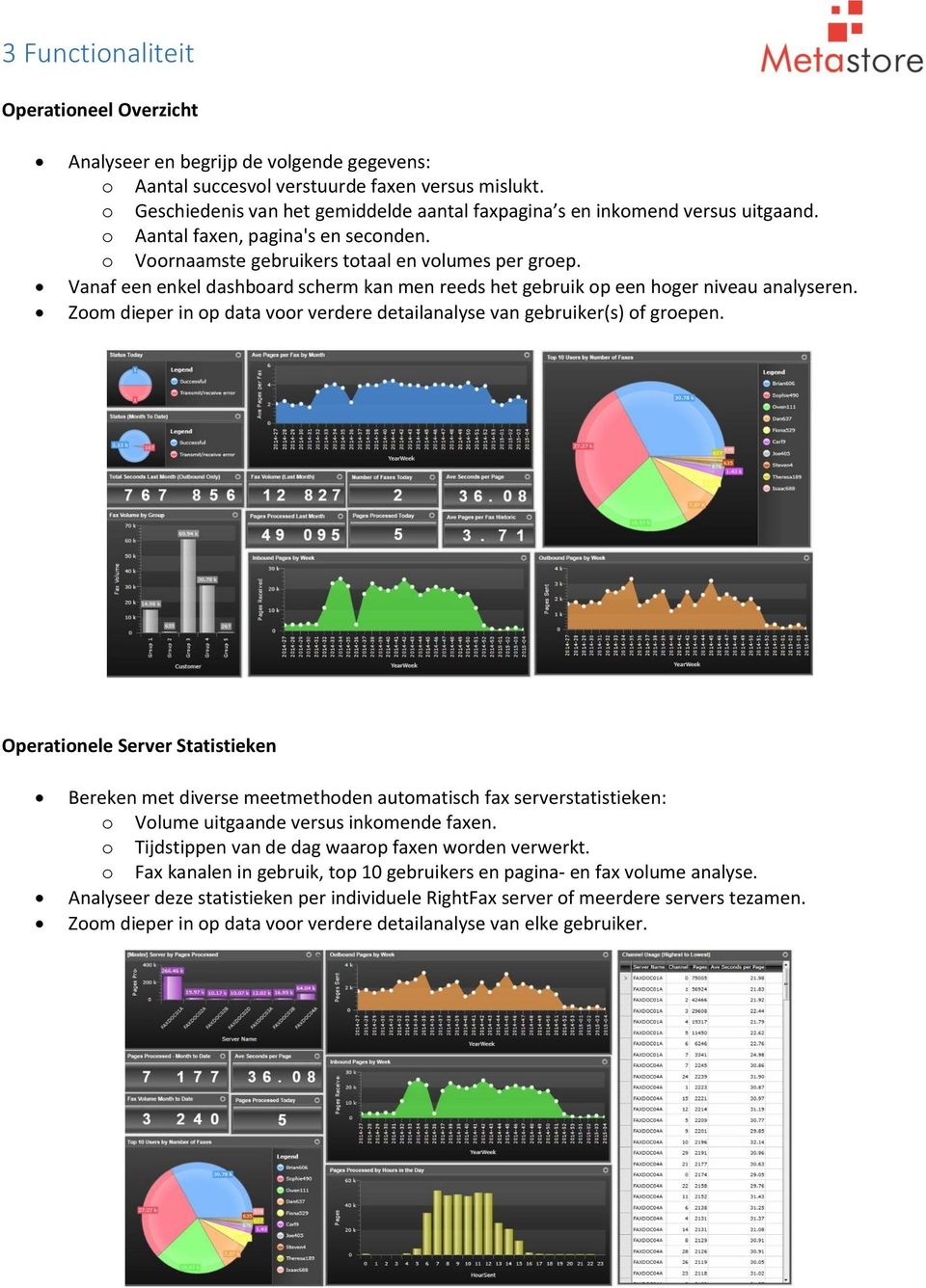 Vanaf een enkel dashboard scherm kan men reeds het gebruik op een hoger niveau analyseren. Zoom dieper in op data voor verdere detailanalyse van gebruiker(s) of groepen.