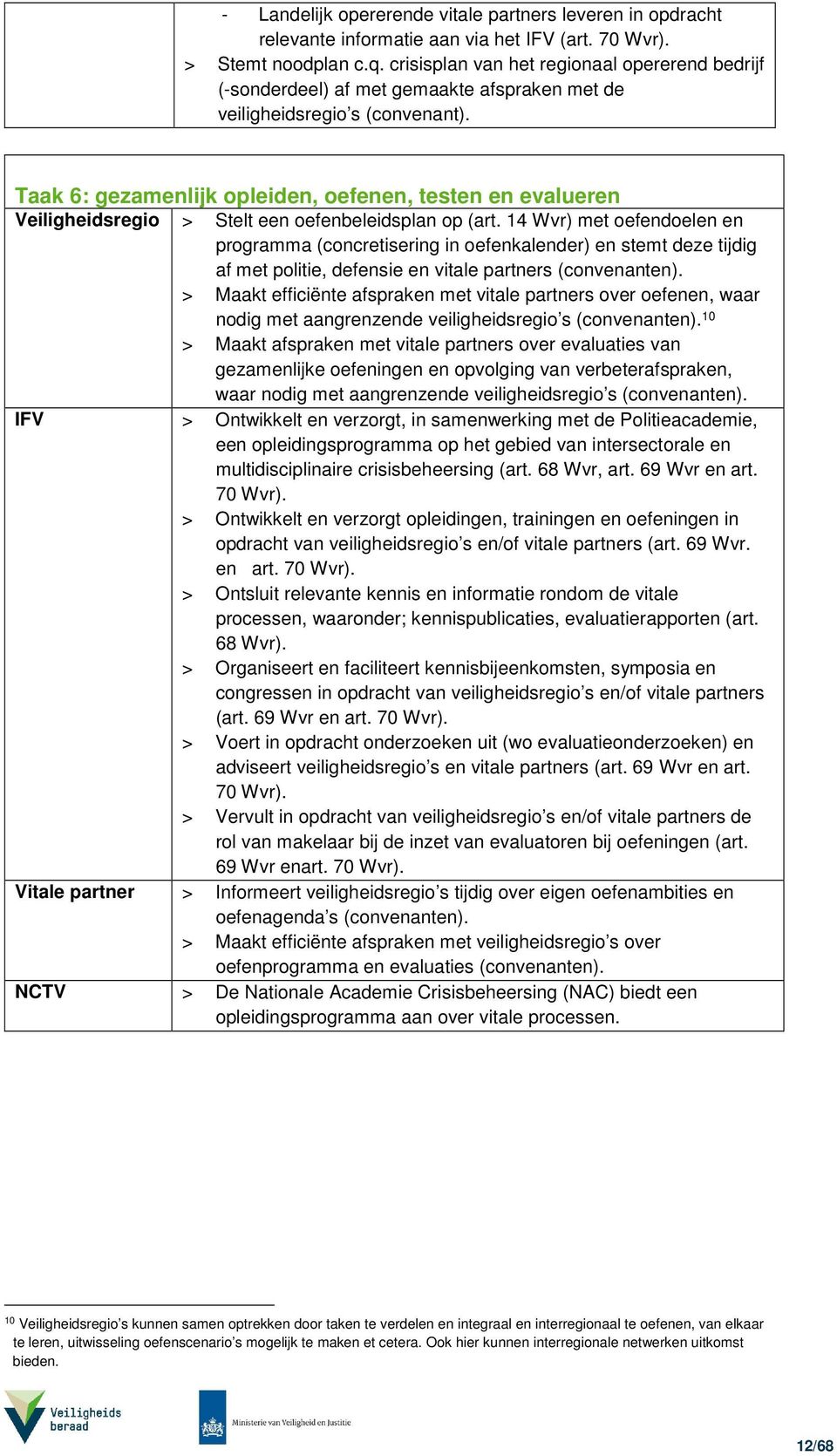 Taak 6: gezamenlijk opleiden, oefenen, testen en evalueren Veiligheidsregio > Stelt een oefenbeleidsplan op (art.