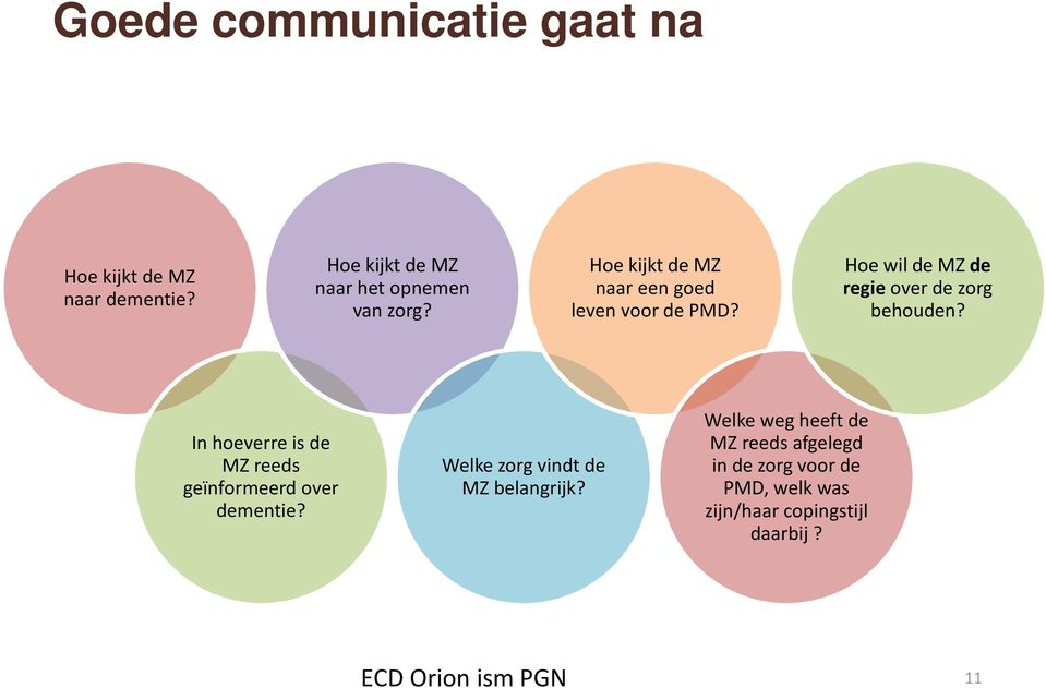 In hoeverre is de MZ reeds geïnformeerd over dementie? Welke zorg vindt de MZ belangrijk?