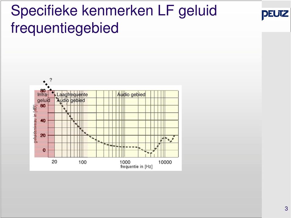 Infrageluid Laagfrequente