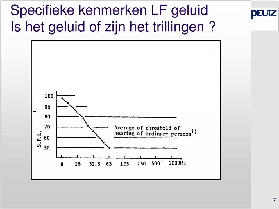 geluid Is het