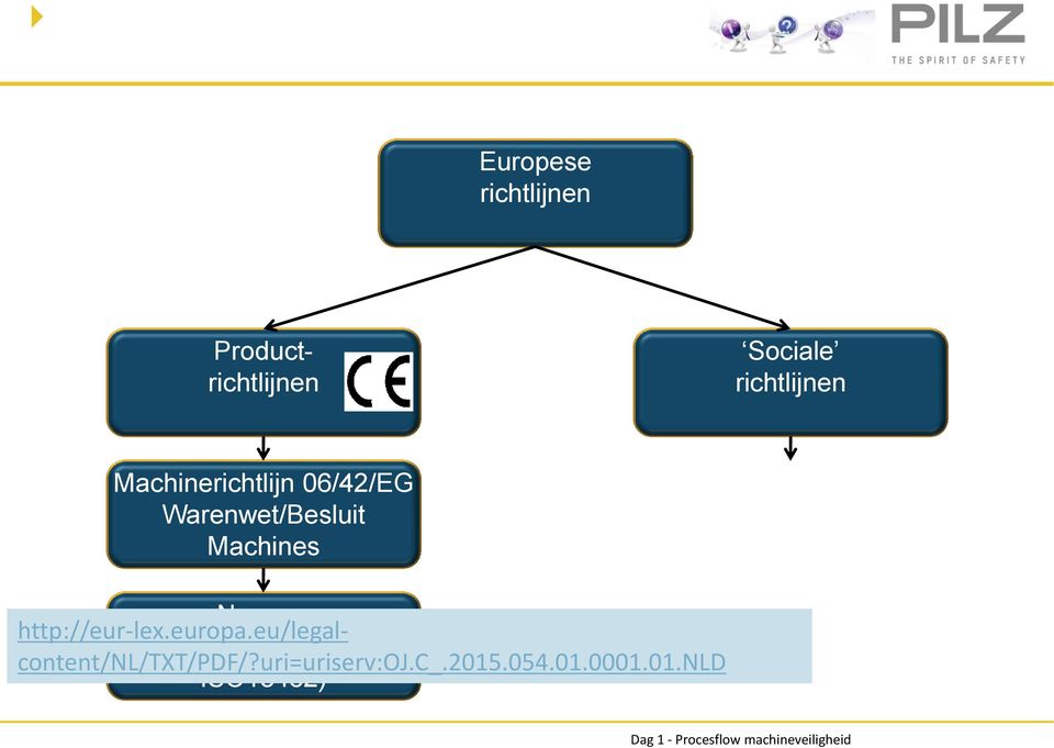 http://eur-lex.europa.eu/legalcontent/nl/txt/pdf/?uri=uriserv:oj.c_.2015.054.