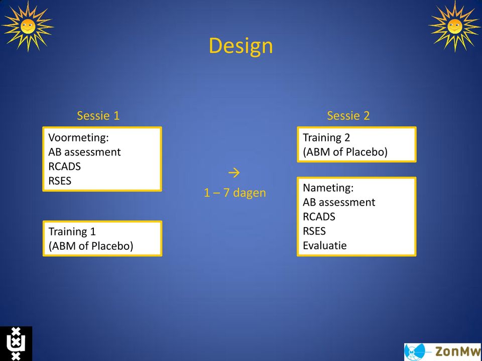 Placebo) 1 7 dagen Training 2 (ABM of