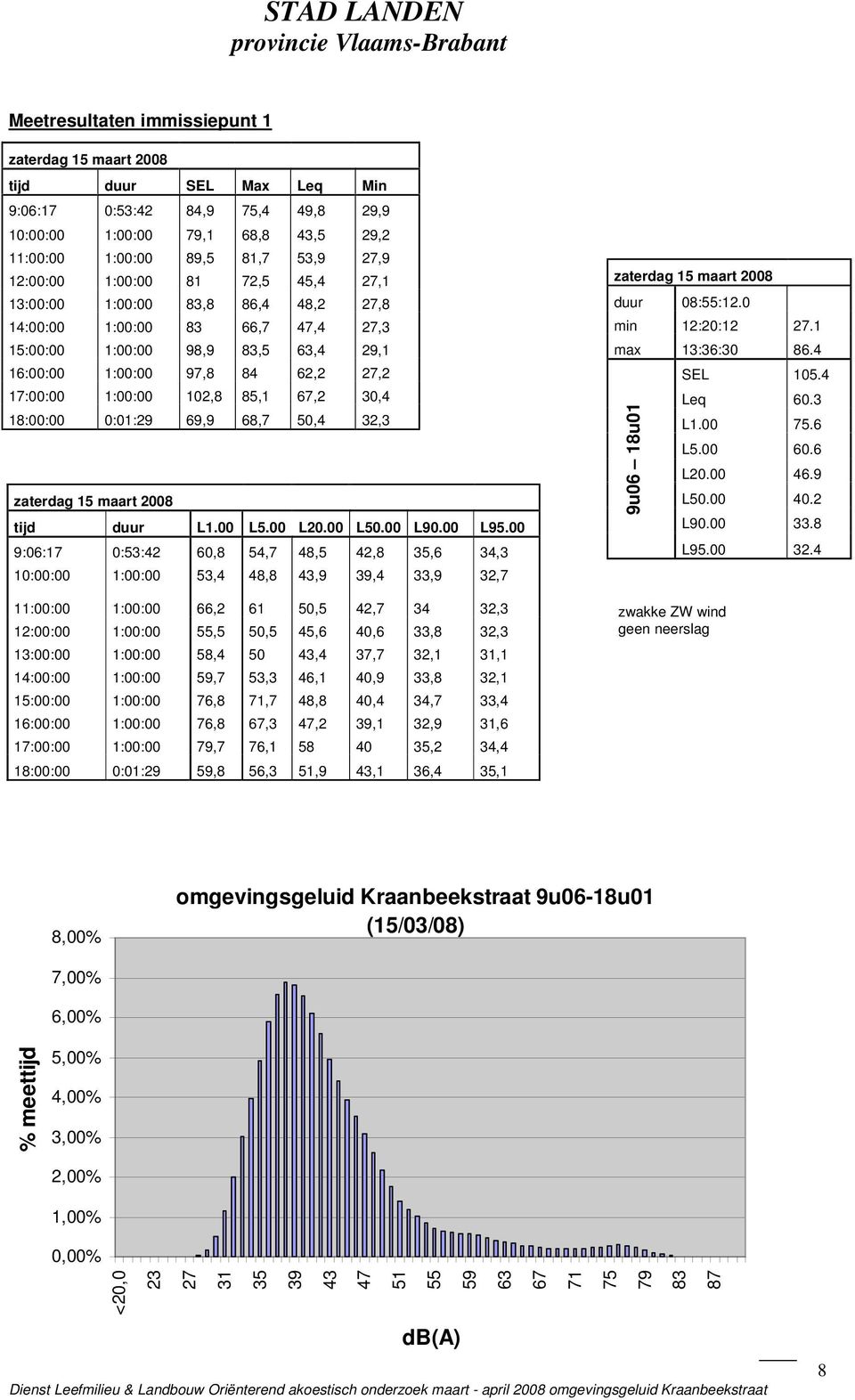 L95. 9:6:17 :53:42,8 54,7 48,5 42,8 35,6 34,3 :: 1:: 53,4 48,8 43,9 39,4 33,9 32,7 11:: 1:: 66,2 61 5,5 42,7 34 32,3 12:: 1:: 55,5 5,5 45,6,6 33,8 32,3 13:: 1:: 58,4 5 43,4 37,7 32,1 31,1 14:: 1::