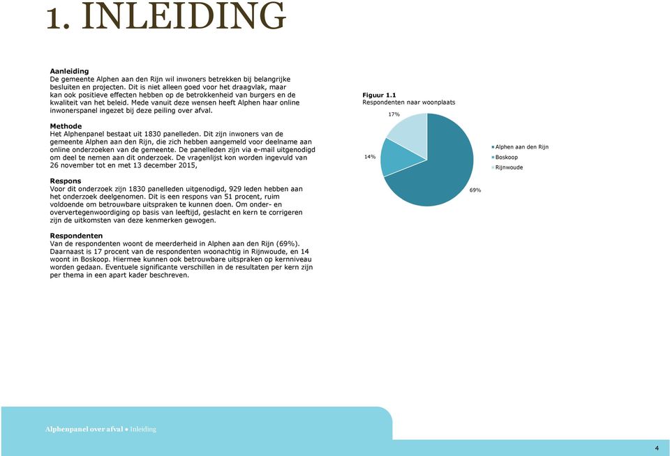 Mede vanuit deze wensen heeft Alphen haar online inwonerspanel ingezet bij deze peiling over afval. Methode Het Alphenpanel bestaat uit 1830 panelleden.