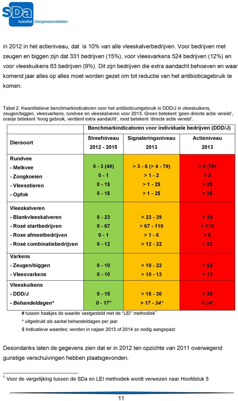 Dit zijn bedrijven die extra aandacht behoeven en waar komend jaar alles op alles moet worden gezet om tot reductie van het antibioticagebruik te komen. Tabel 2.